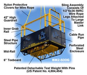 Manbasket parts description