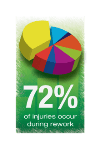Communication Safety Injuries